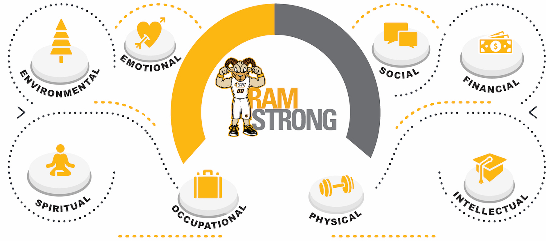  RamStrong is a new well-being resource for the entire VCU community. 